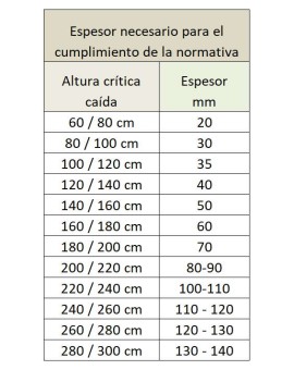 Llosetes de cautxú
